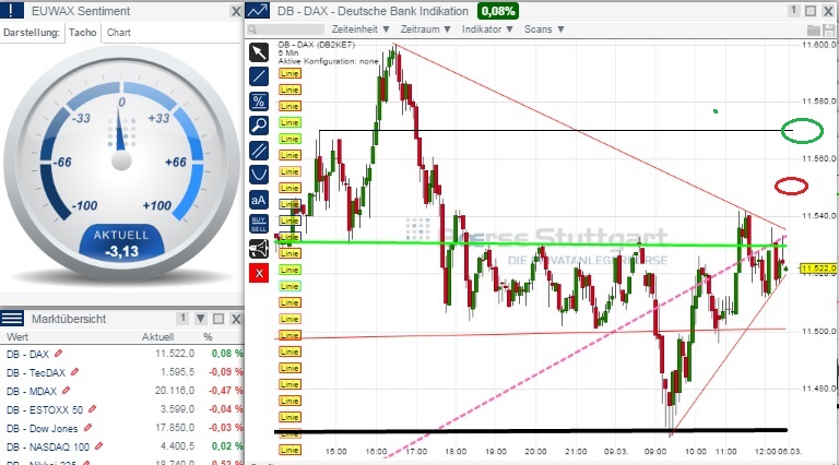 2015 QV DAX-DJ-GOLD-EURUSD-JPY 806200