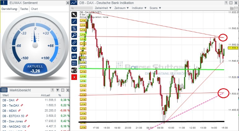 2015 QV DAX-DJ-GOLD-EURUSD-JPY 806272