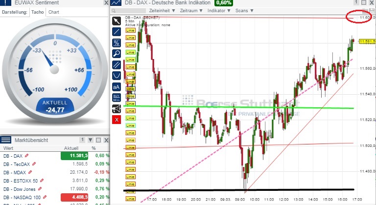 2015 QV DAX-DJ-GOLD-EURUSD-JPY 806319