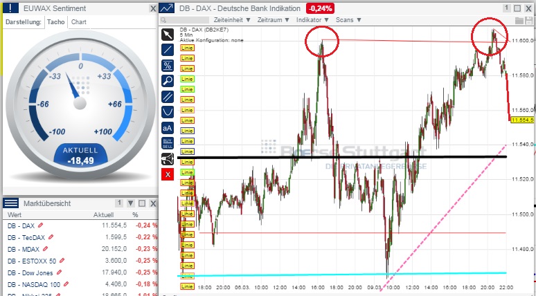 2015 QV DAX-DJ-GOLD-EURUSD-JPY 806510