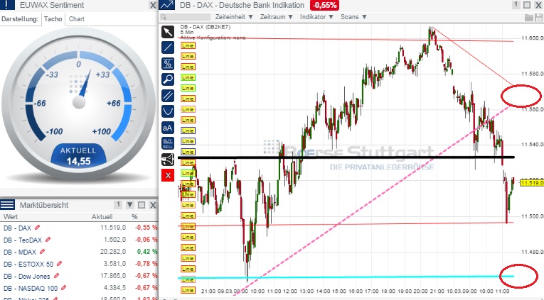 2015 QV DAX-DJ-GOLD-EURUSD-JPY 806598