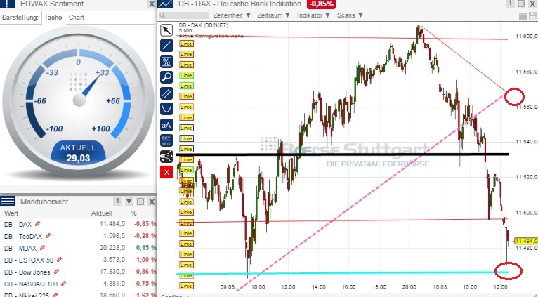 2015 QV DAX-DJ-GOLD-EURUSD-JPY 806618