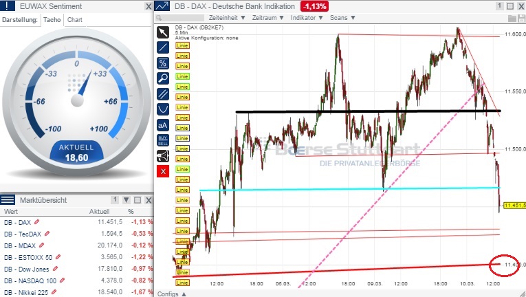 2015 QV DAX-DJ-GOLD-EURUSD-JPY 806631