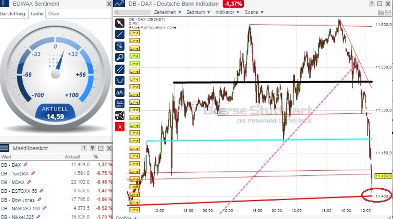 2015 QV DAX-DJ-GOLD-EURUSD-JPY 806647
