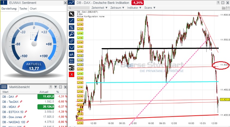 2015 QV DAX-DJ-GOLD-EURUSD-JPY 806653