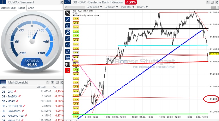 2015 QV DAX-DJ-GOLD-EURUSD-JPY 806656