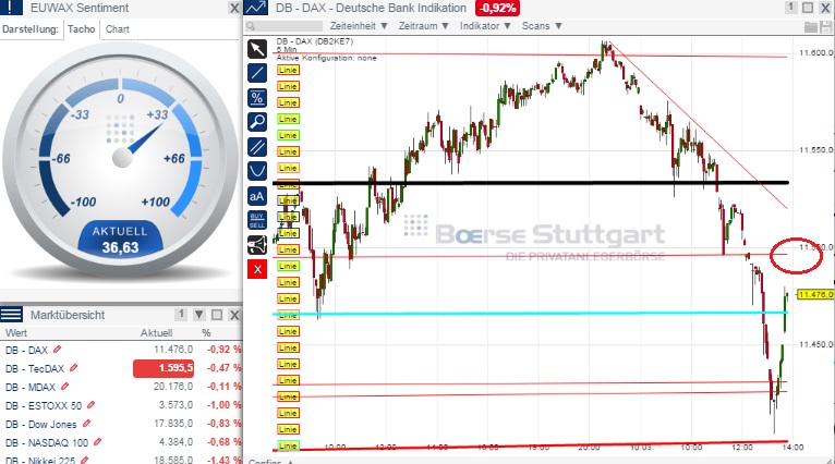 2015 QV DAX-DJ-GOLD-EURUSD-JPY 806682