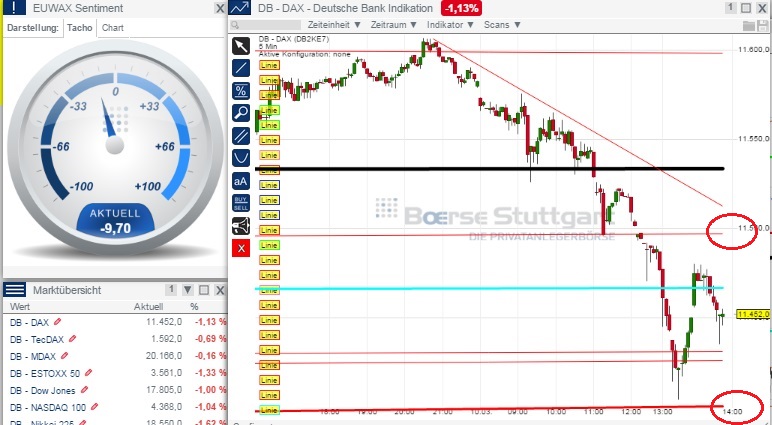 2015 QV DAX-DJ-GOLD-EURUSD-JPY 806703