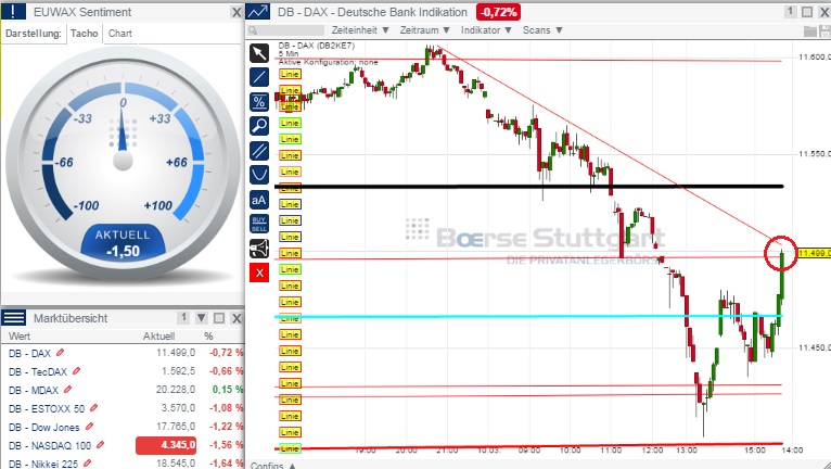 2015 QV DAX-DJ-GOLD-EURUSD-JPY 806722