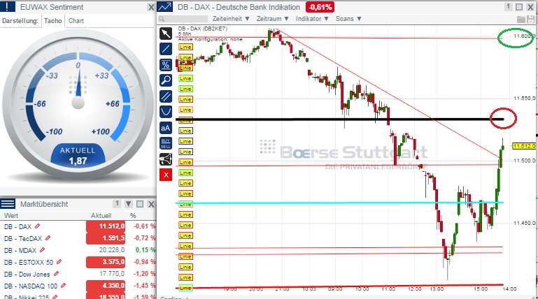 2015 QV DAX-DJ-GOLD-EURUSD-JPY 806729