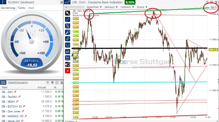 2015 QV DAX-DJ-GOLD-EURUSD-JPY 806952