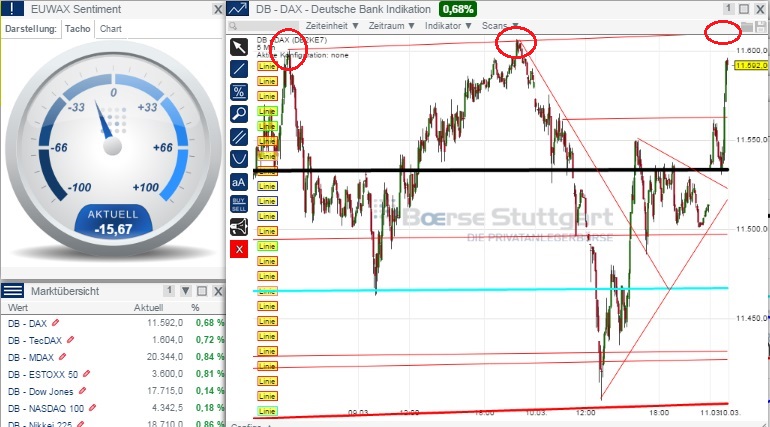 2015 QV DAX-DJ-GOLD-EURUSD-JPY 806994