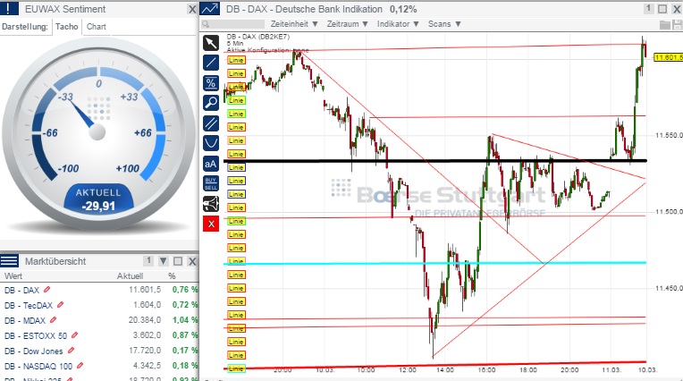2015 QV DAX-DJ-GOLD-EURUSD-JPY 807008