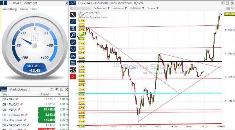 2015 QV DAX-DJ-GOLD-EURUSD-JPY 807028
