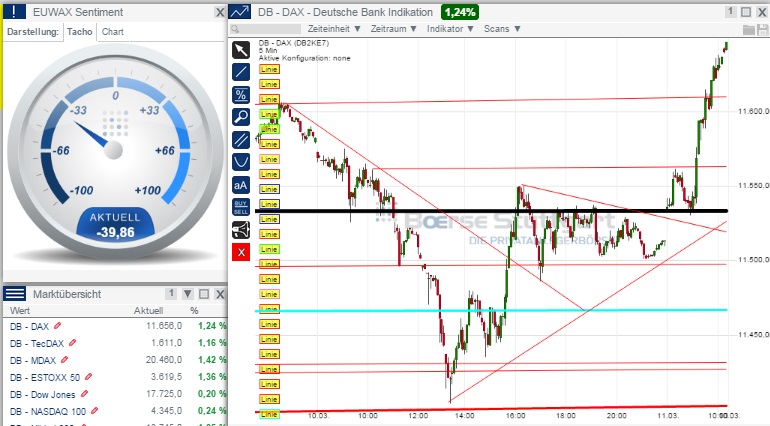 2015 QV DAX-DJ-GOLD-EURUSD-JPY 807054