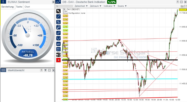 2015 QV DAX-DJ-GOLD-EURUSD-JPY 807090