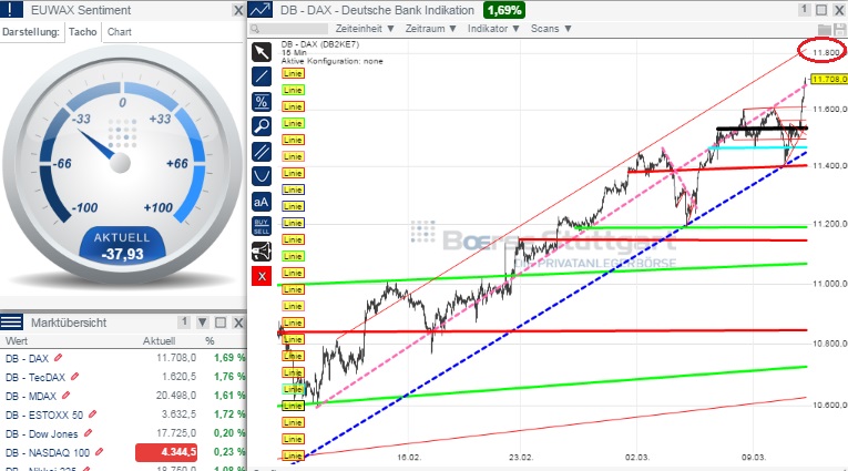 2015 QV DAX-DJ-GOLD-EURUSD-JPY 807093