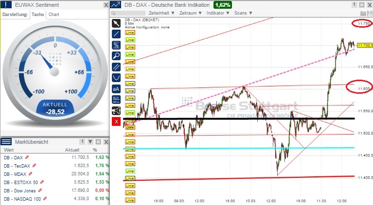 2015 QV DAX-DJ-GOLD-EURUSD-JPY 807151