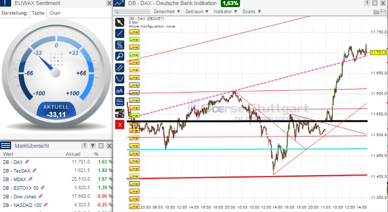 2015 QV DAX-DJ-GOLD-EURUSD-JPY 807182