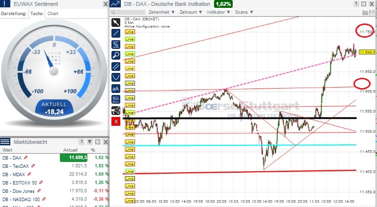 2015 QV DAX-DJ-GOLD-EURUSD-JPY 807195