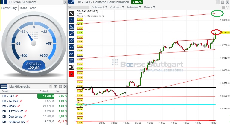 2015 QV DAX-DJ-GOLD-EURUSD-JPY 807206