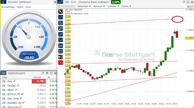 2015 QV DAX-DJ-GOLD-EURUSD-JPY 807224