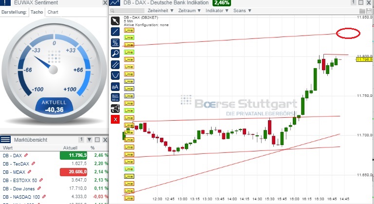 2015 QV DAX-DJ-GOLD-EURUSD-JPY 807230