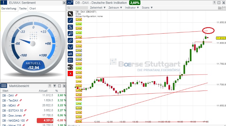 2015 QV DAX-DJ-GOLD-EURUSD-JPY 807235