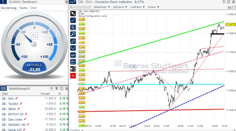 2015 QV DAX-DJ-GOLD-EURUSD-JPY 807456