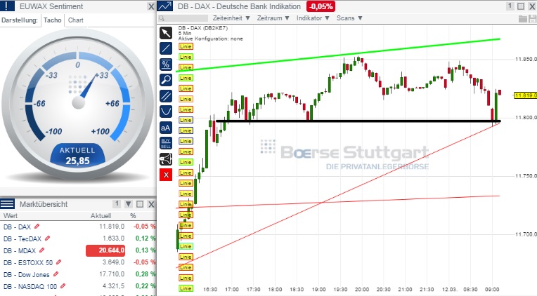 2015 QV DAX-DJ-GOLD-EURUSD-JPY 807493
