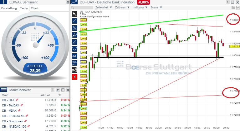2015 QV DAX-DJ-GOLD-EURUSD-JPY 807496