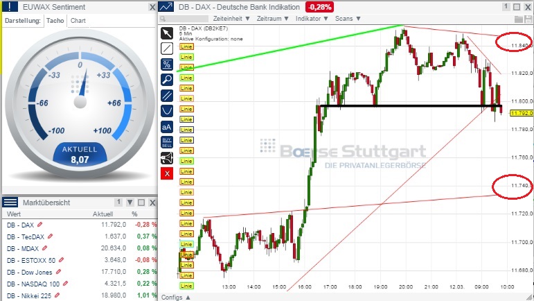 2015 QV DAX-DJ-GOLD-EURUSD-JPY 807505