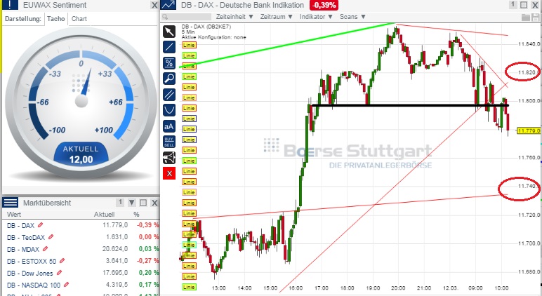 2015 QV DAX-DJ-GOLD-EURUSD-JPY 807530