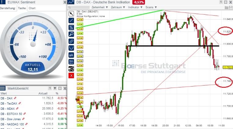 2015 QV DAX-DJ-GOLD-EURUSD-JPY 807543