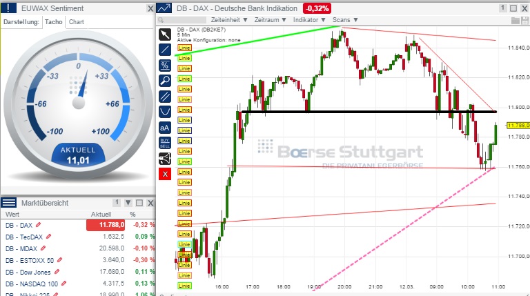 2015 QV DAX-DJ-GOLD-EURUSD-JPY 807547