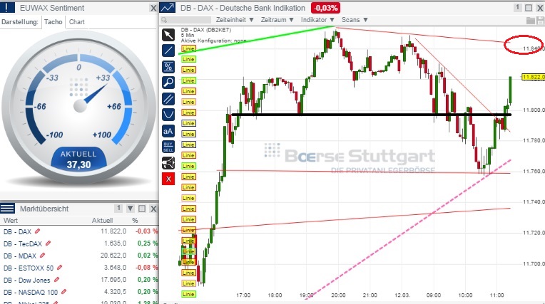 2015 QV DAX-DJ-GOLD-EURUSD-JPY 807569