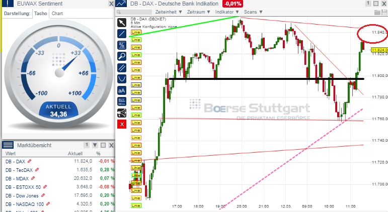 2015 QV DAX-DJ-GOLD-EURUSD-JPY 807571