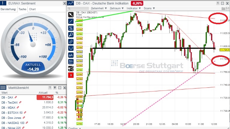 2015 QV DAX-DJ-GOLD-EURUSD-JPY 807591