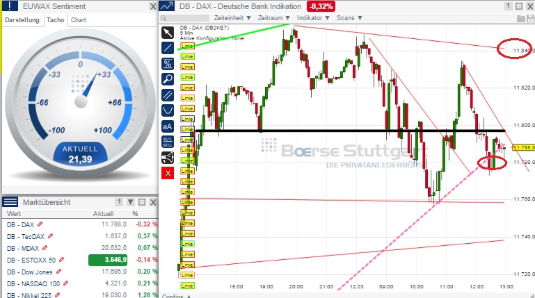 2015 QV DAX-DJ-GOLD-EURUSD-JPY 807605