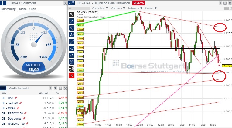 2015 QV DAX-DJ-GOLD-EURUSD-JPY 807628