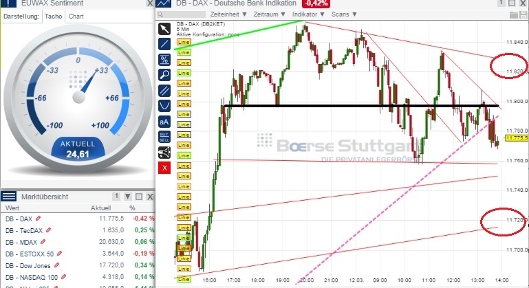 2015 QV DAX-DJ-GOLD-EURUSD-JPY 807641