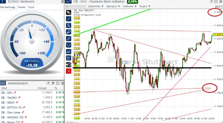 2015 QV DAX-DJ-GOLD-EURUSD-JPY 807894