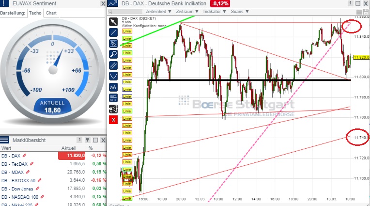 2015 QV DAX-DJ-GOLD-EURUSD-JPY 807965