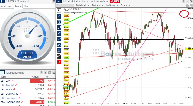 2015 QV DAX-DJ-GOLD-EURUSD-JPY 808088