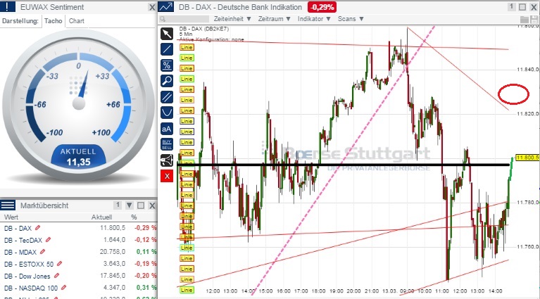 2015 QV DAX-DJ-GOLD-EURUSD-JPY 808089