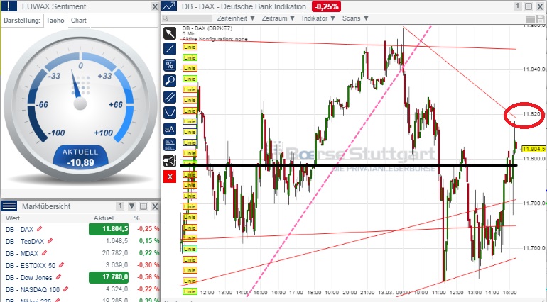 2015 QV DAX-DJ-GOLD-EURUSD-JPY 808094