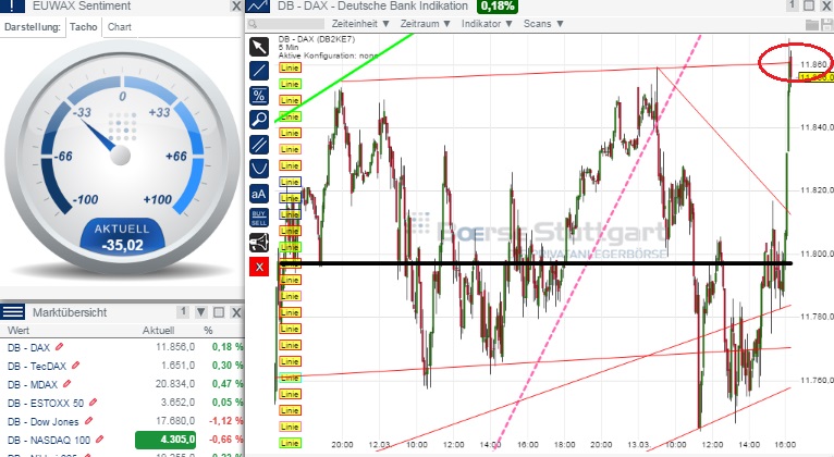 2015 QV DAX-DJ-GOLD-EURUSD-JPY 808120
