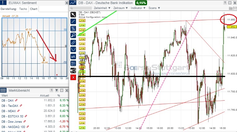 2015 QV DAX-DJ-GOLD-EURUSD-JPY 808122