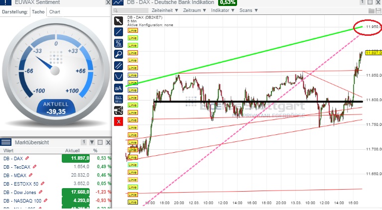 2015 QV DAX-DJ-GOLD-EURUSD-JPY 808149