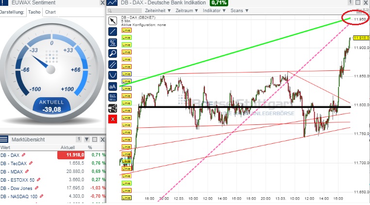 2015 QV DAX-DJ-GOLD-EURUSD-JPY 808157